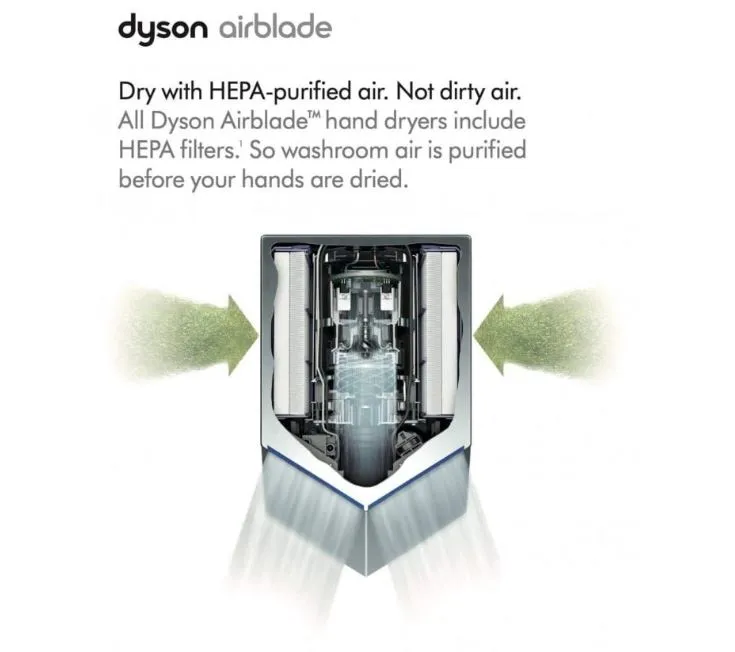 Dyson Airblade V HU02 Hand Dryer